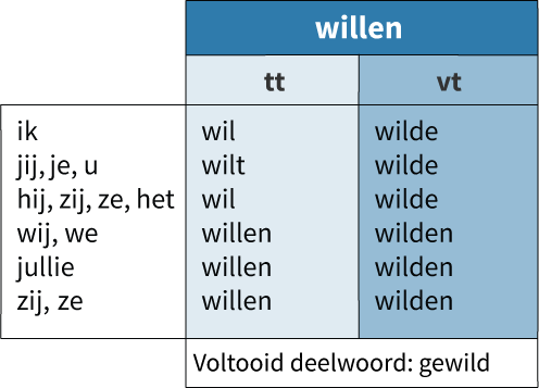 Ik wil...